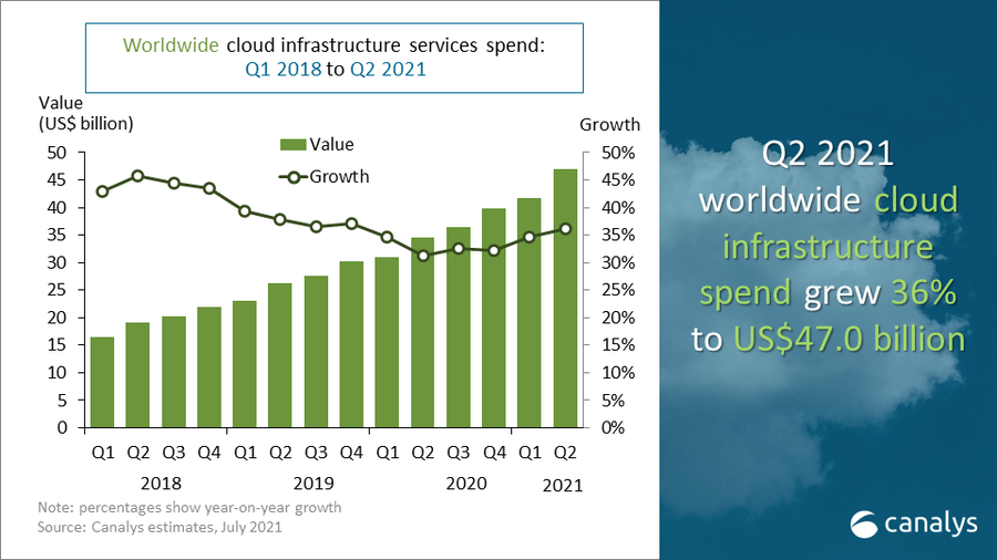 25-amazing-cloud-adoption-statistics-2023-cloud-migration-computing