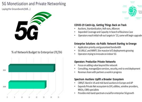 Market Opportunities For 5g Iot And Edge Compute