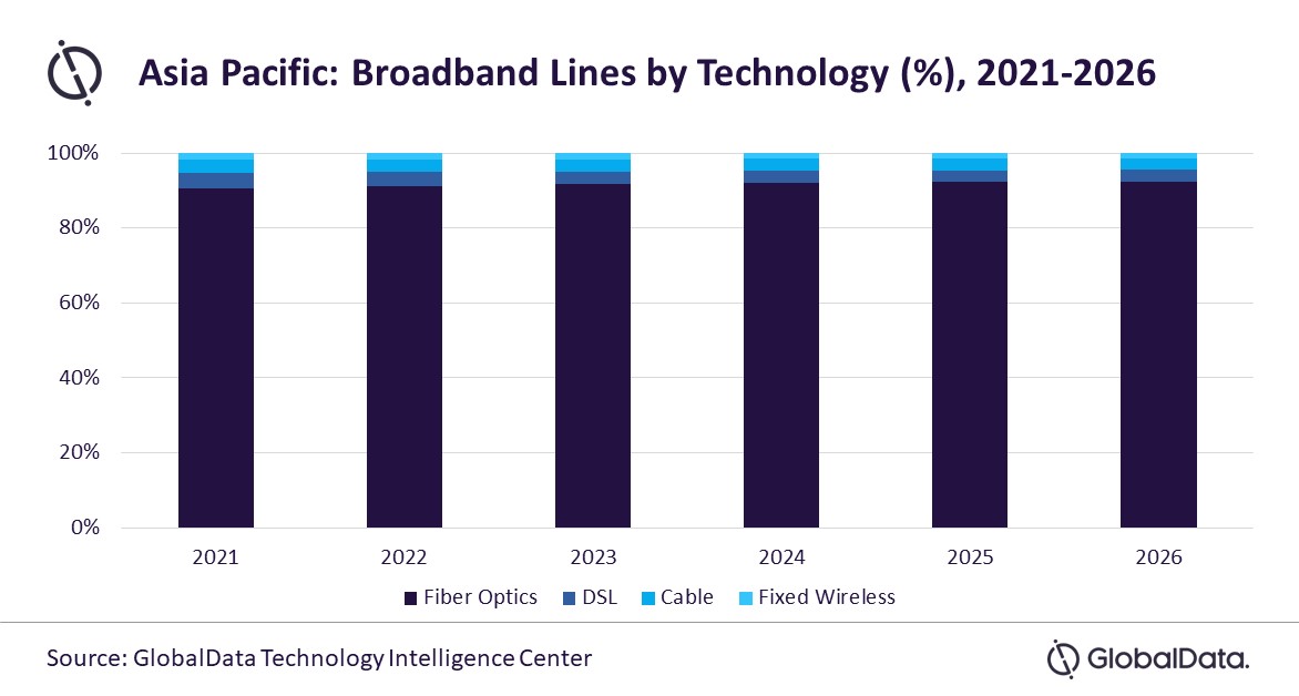 Fiber VS Fixed Wireless –Who Wins in 2024?