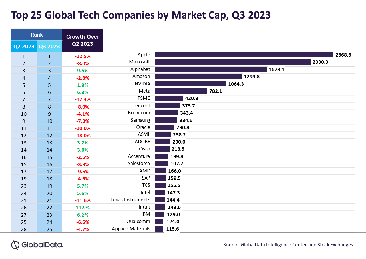 Biggest companies in the world by market cap 2023